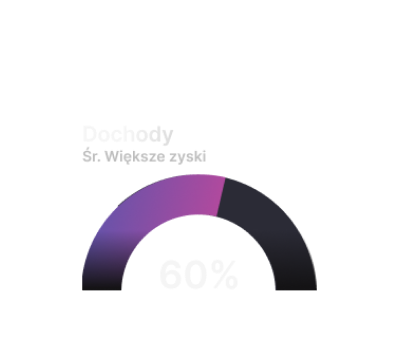 Diagram przedstawiający średni wzrost zysków kancelarii o 60% dzięki współpracy z Vanguard Partners.