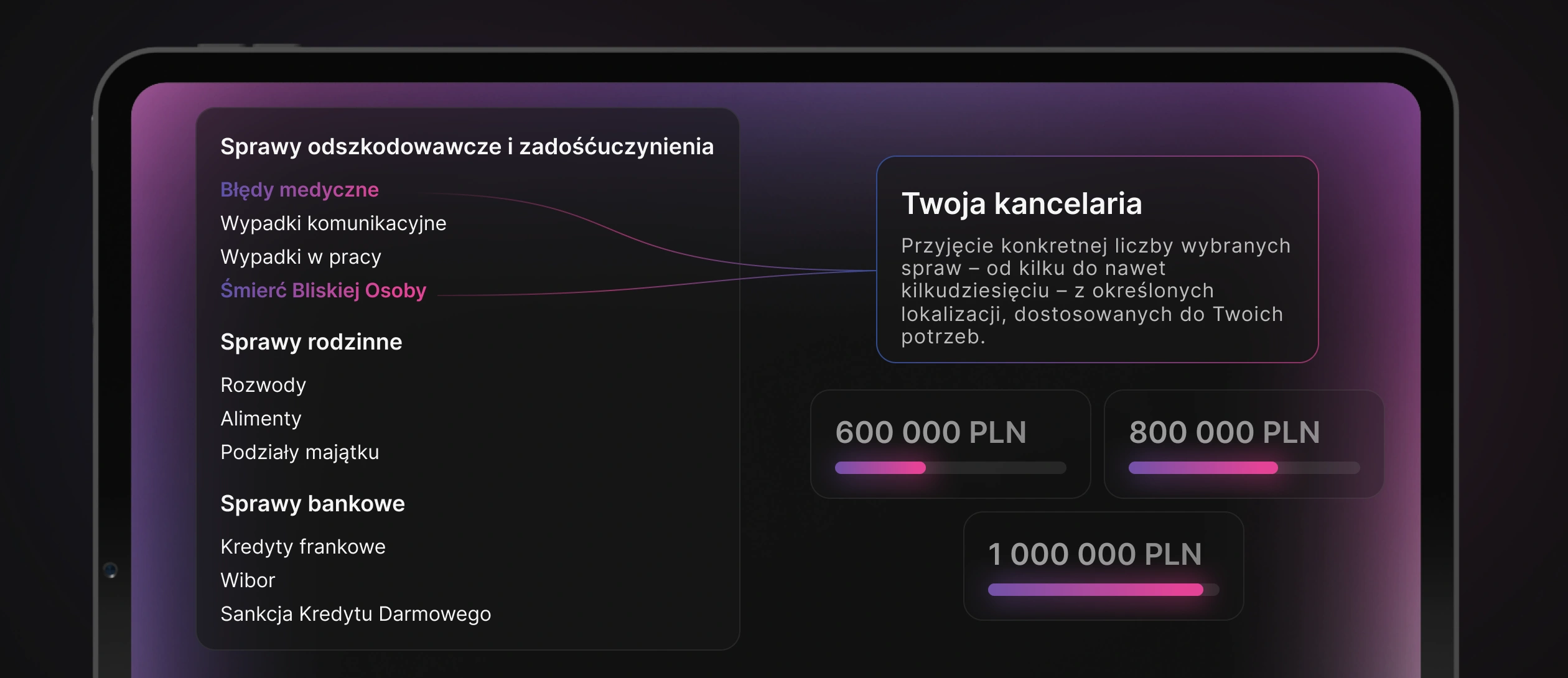 Ekran tabletu wyświetlający kategorie takie jak sprawy medyczne, rodzinne i bankowe, z kwotami finansowymi w PLN po prawej stronie.